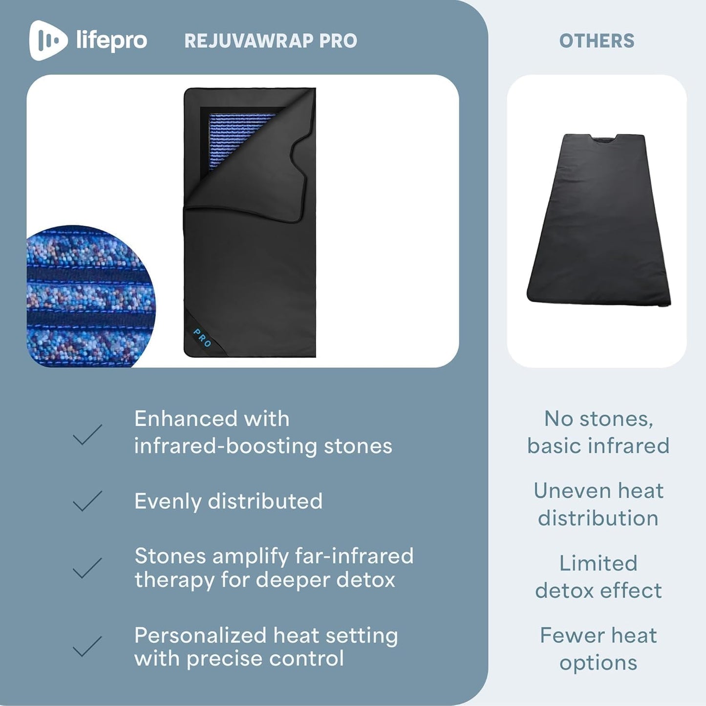 Lifepro RejuvaWrap Infrared Sauna Blanket — Portable Sauna Bag with 9 Temp Levels Low EMF Far Infrared Heating — At Home Full Body Rejuvenation & Relaxation
