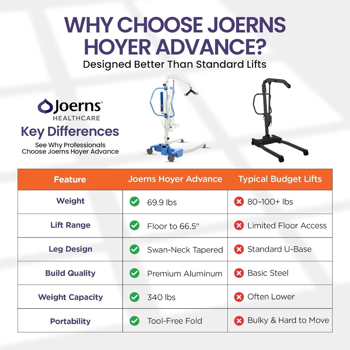 Joerns Hoyer Advance Electric Portable Patient Lift - Foldable Lightweight 70 lbs, 340 lb Capacity, Battery Powered for Home Care, Nursing & Professional Use- E340