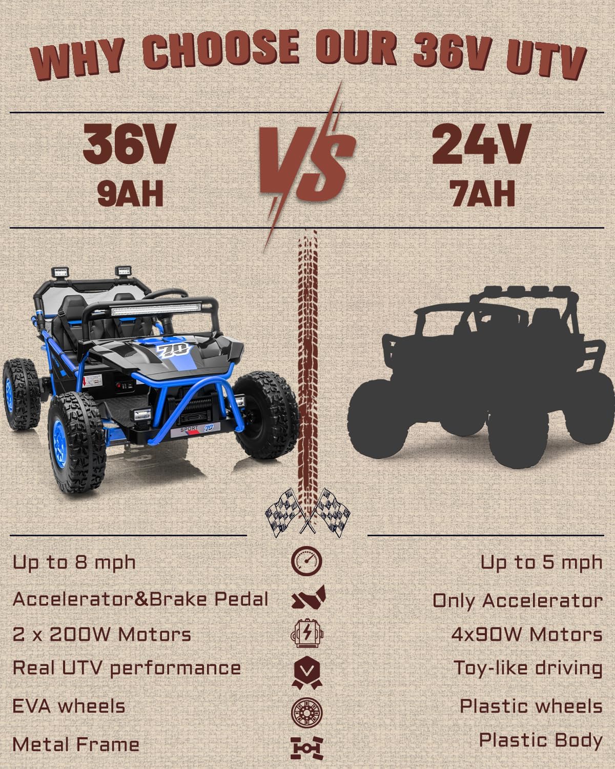 First Ride On 36V Kids Ride On UTV, 2-Seater 400W Electric Car for Kids 6+, 5-8 MPH Speed, 14" EVA Wheels, Metal Frame, Bluetooth Music, Rear Metal Suspension Off-Road Vehicle (Cobalt Blue)