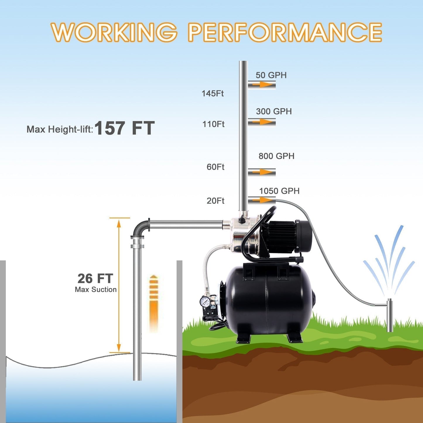 1.6HP Shallow Well Pump with 5-Gallon Pressure Tank – Automatic Water Booster, Garden &amp; Irrigation Pump